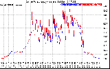 Solar PV/Inverter Performance Photovoltaic Panel Current Output