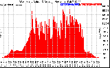 Solar PV/Inverter Performance West Array Actual & Average Power Output