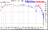 Solar PV/Inverter Performance Photovoltaic Panel Voltage Output