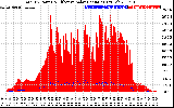 Solar PV/Inverter Performance Total PV Panel Power Output & Effective Solar Radiation