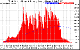 Solar PV/Inverter Performance Total PV Panel & Running Average Power Output