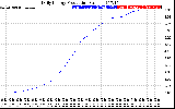 Solar PV/Inverter Performance Daily Energy Production