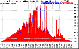 Solar PV/Inverter Performance Solar Radiation & Effective Solar Radiation per Minute