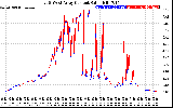 Solar PV/Inverter Performance Photovoltaic Panel Current Output