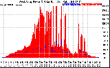 Solar PV/Inverter Performance West Array Power Output & Solar Radiation