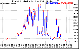 Solar PV/Inverter Performance PV Panel Power Output & Inverter Power Output