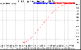 Solar PV/Inverter Performance Daily Energy Production