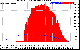 Solar PV/Inverter Performance Grid Power & Solar Radiation