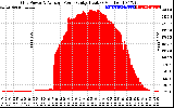 Solar PV/Inverter Performance Inverter Power Output