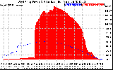 Solar PV/Inverter Performance West Array Power Output & Solar Radiation