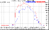 Solar PV/Inverter Performance Photovoltaic Panel Power Output