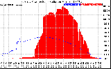 Solar PV/Inverter Performance East Array Power Output & Solar Radiation