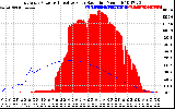 Solar PV/Inverter Performance East Array Power Output & Effective Solar Radiation