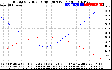 Solar PV/Inverter Performance Sun Altitude Angle & Sun Incidence Angle on PV Panels