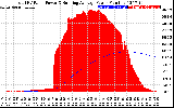 Solar PV/Inverter Performance Total PV Panel & Running Average Power Output