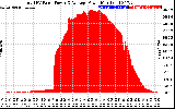 Solar PV/Inverter Performance Total PV Panel Power Output