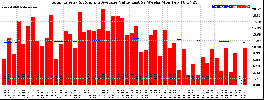 Milwaukee Solar Powered Home WeeklyProduction52ValueRunningAvg