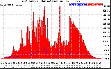 Solar PV/Inverter Performance Grid Power & Solar Radiation