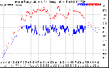 Solar PV/Inverter Performance Inverter Operating Temperature