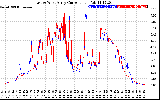 Solar PV/Inverter Performance Photovoltaic Panel Current Output