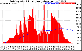 Solar PV/Inverter Performance West Array Actual & Running Average Power Output