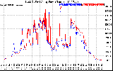 Solar PV/Inverter Performance Photovoltaic Panel Power Output