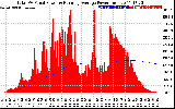 Solar PV/Inverter Performance Total PV Panel & Running Average Power Output