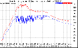 Solar PV/Inverter Performance Inverter Operating Temperature