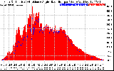 Solar PV/Inverter Performance Solar Radiation & Effective Solar Radiation per Minute