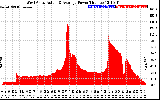 Solar PV/Inverter Performance West Array Actual & Average Power Output