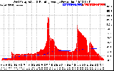 Solar PV/Inverter Performance West Array Actual & Running Average Power Output