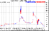 Solar PV/Inverter Performance Photovoltaic Panel Power Output