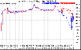 Solar PV/Inverter Performance Photovoltaic Panel Voltage Output