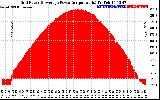 Solar PV/Inverter Performance Inverter Power Output