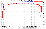 Solar PV/Inverter Performance Photovoltaic Panel Voltage Output