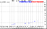 Solar PV/Inverter Performance Daily Energy Production