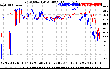 Solar PV/Inverter Performance Photovoltaic Panel Voltage Output