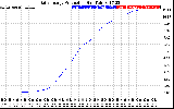 Solar PV/Inverter Performance Daily Energy Production