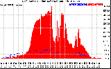 Solar PV/Inverter Performance Grid Power & Solar Radiation