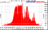 Solar PV/Inverter Performance East Array Actual & Average Power Output