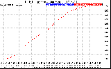 Solar PV/Inverter Performance Daily Energy Production