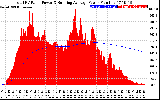 Solar PV/Inverter Performance Total PV Panel & Running Average Power Output