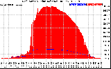 Solar PV/Inverter Performance Grid Power & Solar Radiation