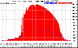 Solar PV/Inverter Performance West Array Power Output & Solar Radiation