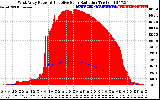 Solar PV/Inverter Performance West Array Power Output & Effective Solar Radiation