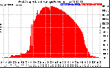 Solar PV/Inverter Performance West Array Actual & Average Power Output