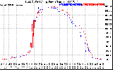 Solar PV/Inverter Performance Photovoltaic Panel Power Output