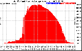 Solar PV/Inverter Performance Total PV Panel Power Output