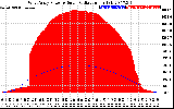 Solar PV/Inverter Performance West Array Power Output & Solar Radiation