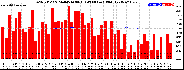 Milwaukee Solar Powered Home WeeklyProduction52ValueRunningAvg